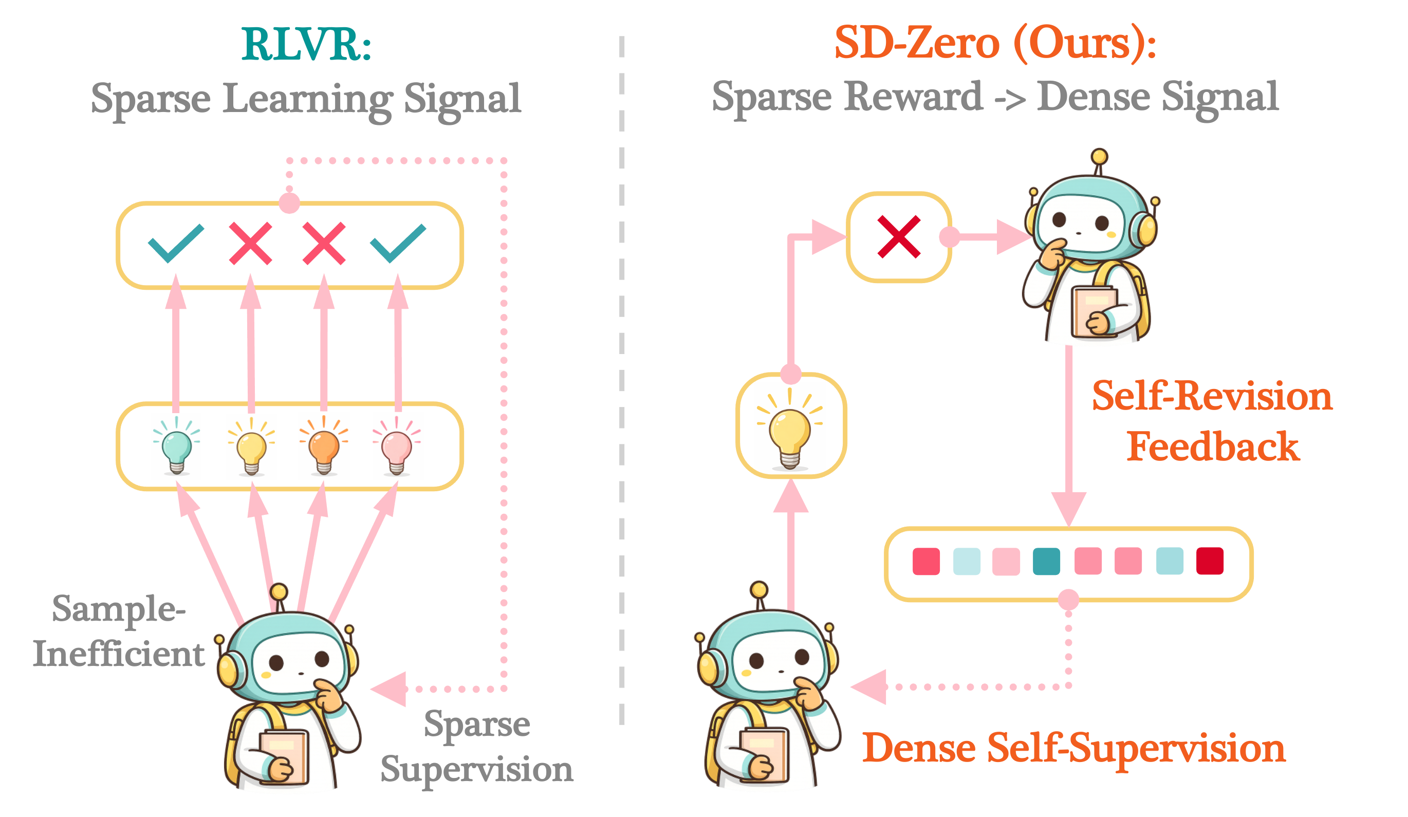 SD-Zero