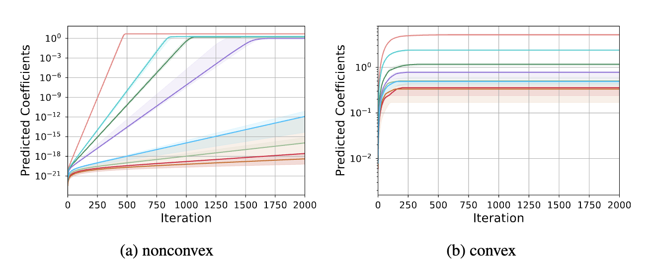 Robust Figure 1